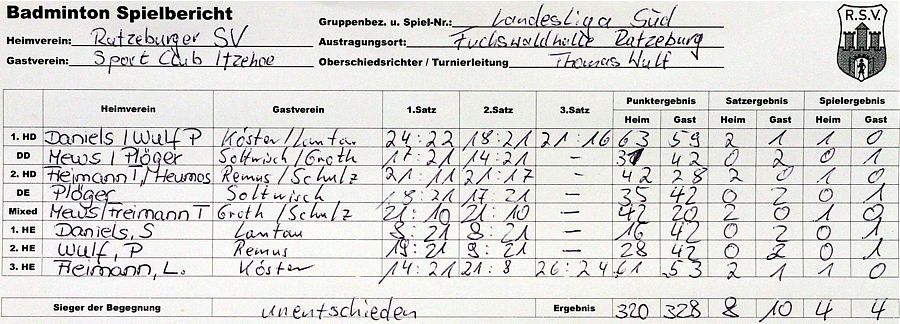 SC Itzehoe, SCI-Badminton