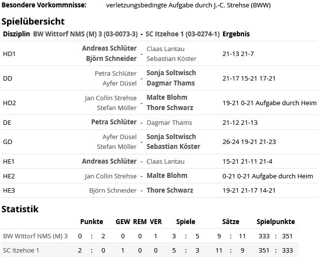 SC Itzehoe, SCI-Badminton