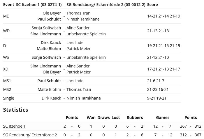 SC Itzehoe, SCI-Badminton