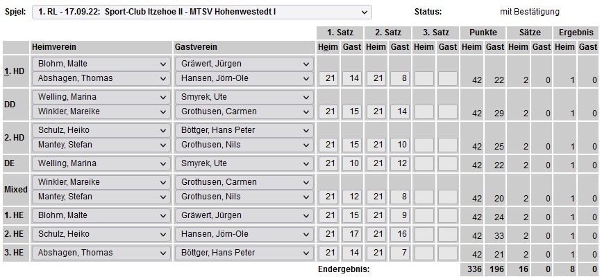 SC Itzehoe, SCI-Badminton