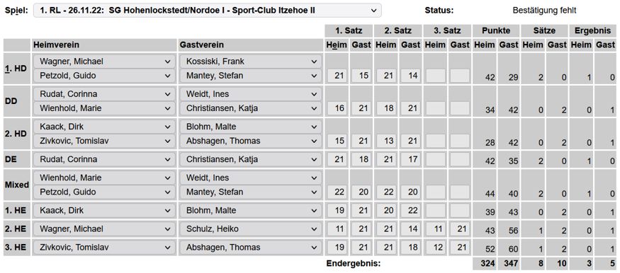 SC Itzehoe, SCI-Badminton