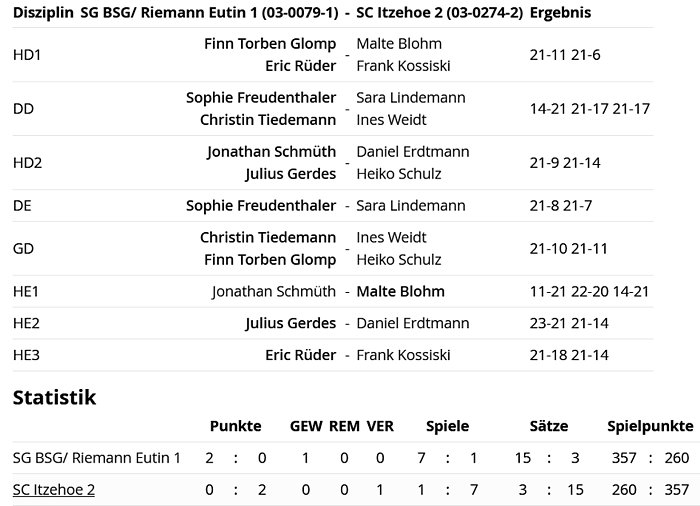 SC Itzehoe, SCI-Badminton