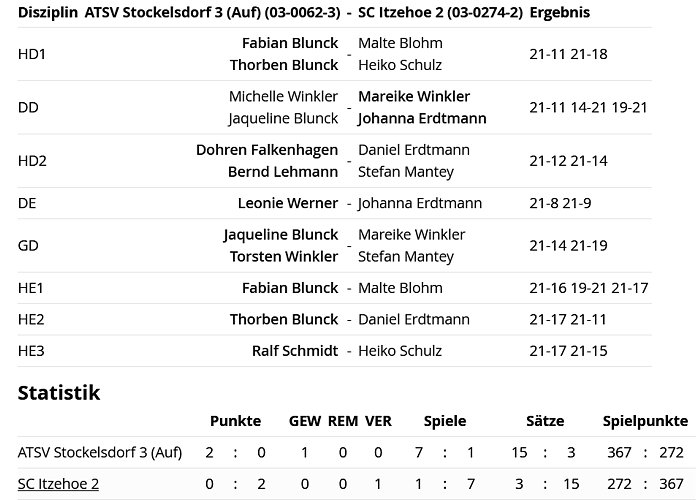 SC Itzehoe, SCI-Badminton