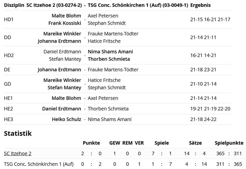 SC Itzehoe, SCI-Badminton
