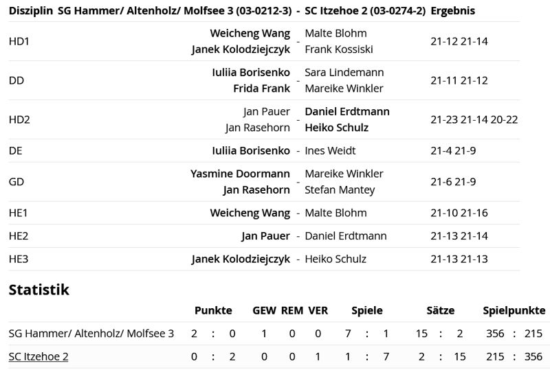 SC Itzehoe, SCI-Badminton
