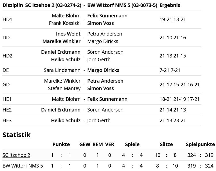 SC Itzehoe, SCI-Badminton