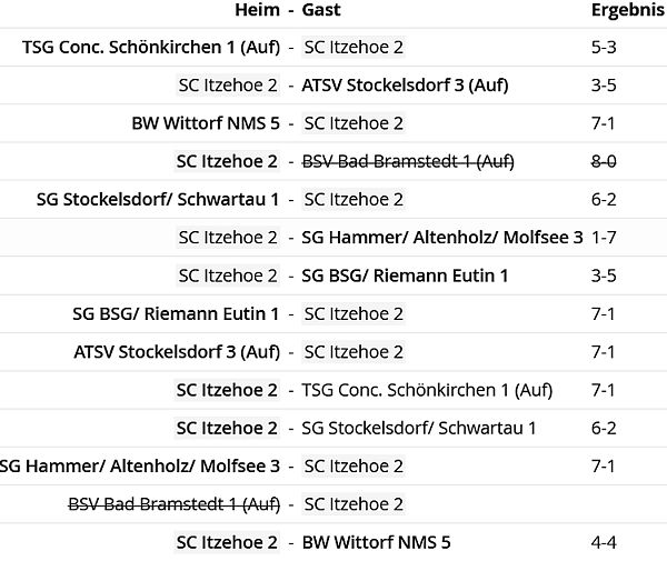 SC Itzehoe, SCI-Badminton
