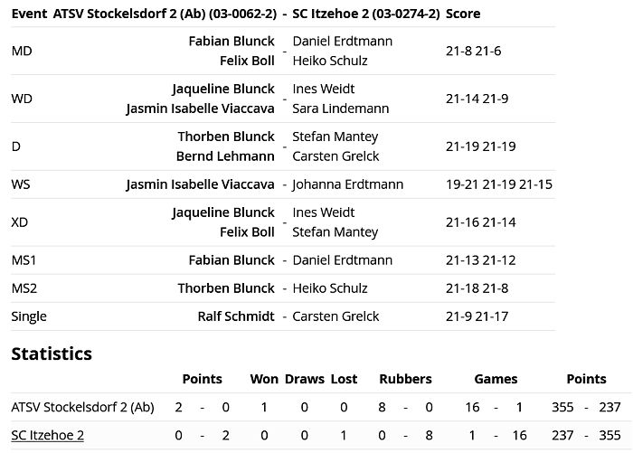 SC Itzehoe, SCI-Badminton