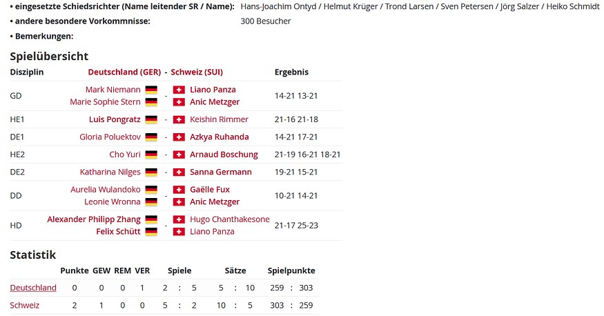 Badminton-European Championships, Saarbrücken, Saarlandhalle, © Badmintonfotos von Frank Kossiski